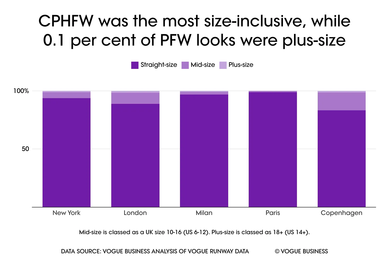 CPHFW was het meest inclusief