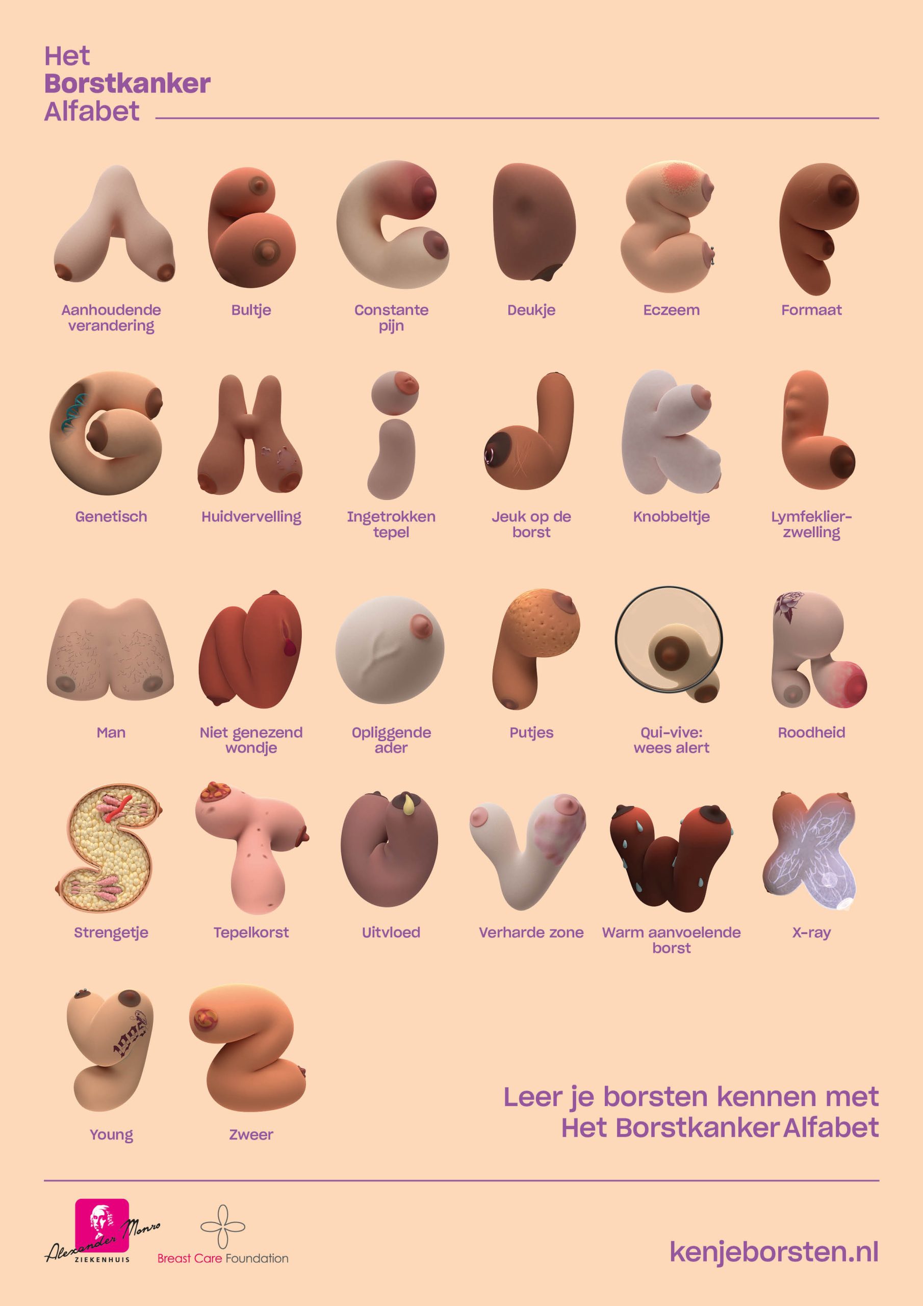 Het borstkanker alfabet met 26 symptomen van borstkanker.