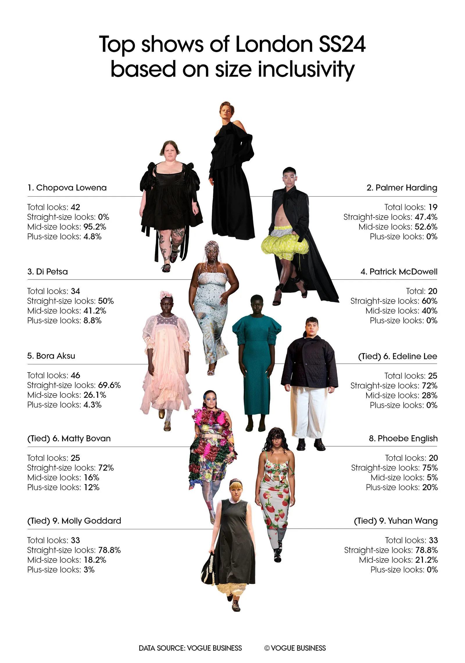 Inclusiviteit in maat tijdens lente/zomer 2024