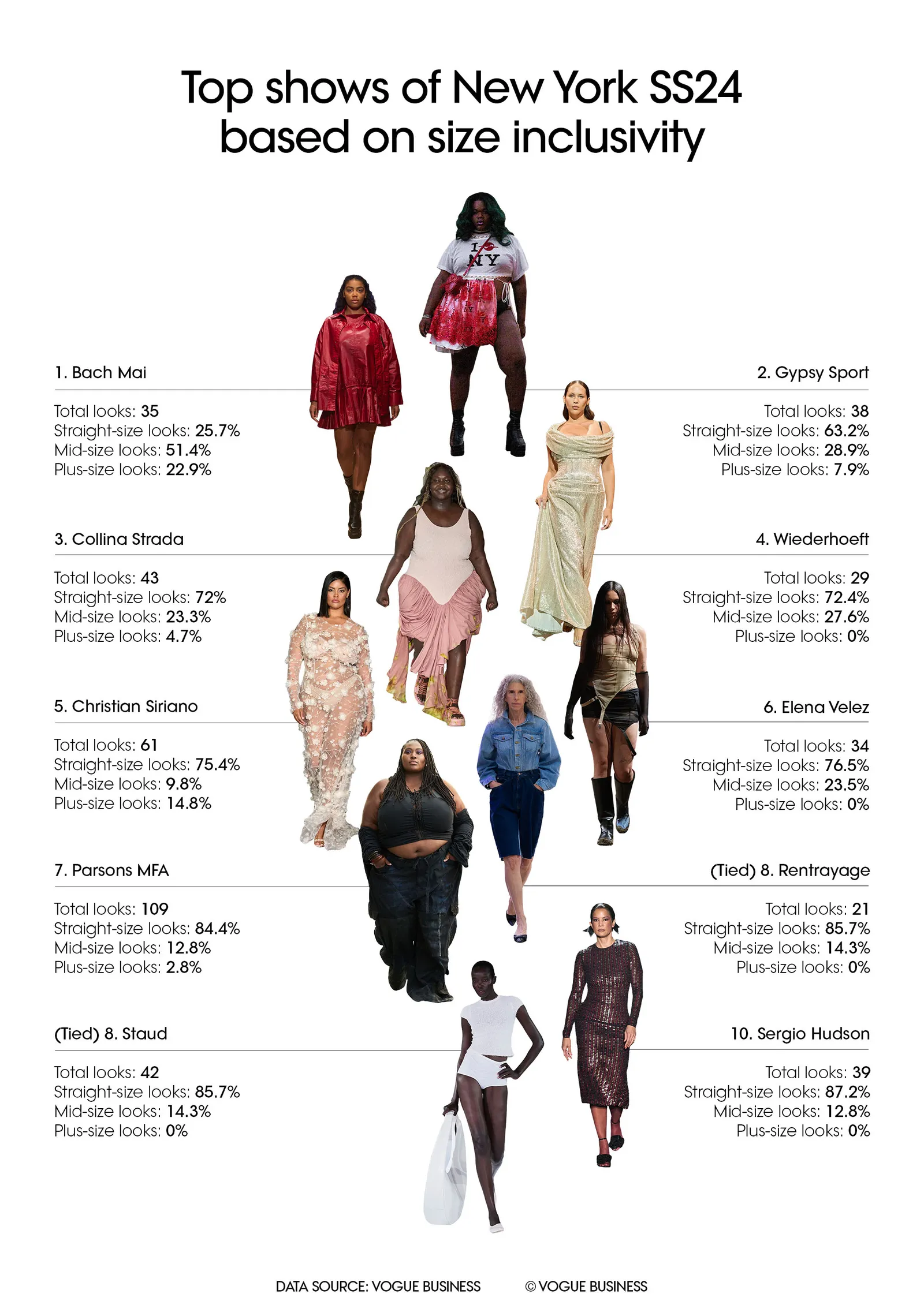 Inclusiviteit in maat tijdens lente/zomer 2024