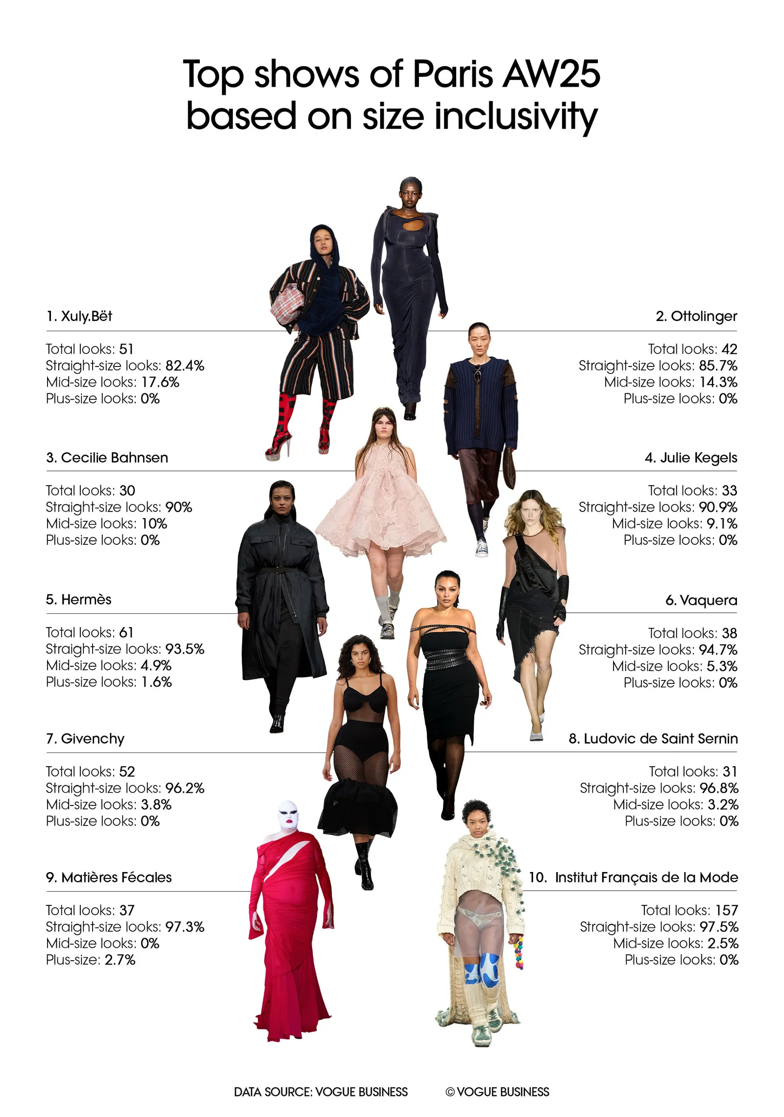 De shows tijdens Paris Fashion Week gebaseerd op matendiversiteit